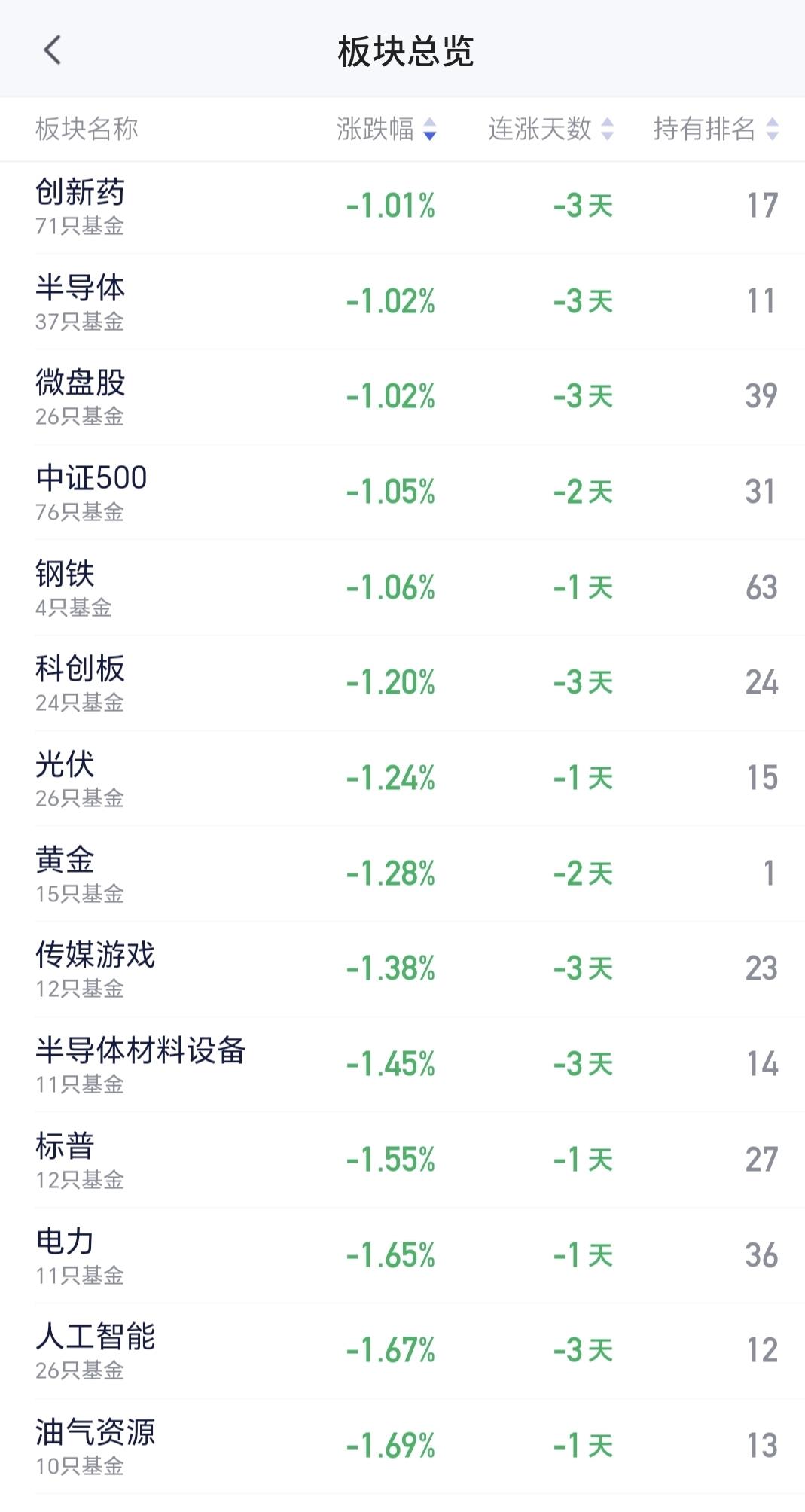 创新药板块波动明显加大 部分主题基金换赛道求稳