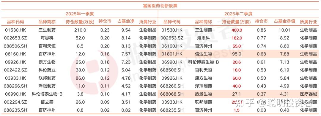 创新药板块波动明显加大 部分主题基金换赛道求稳