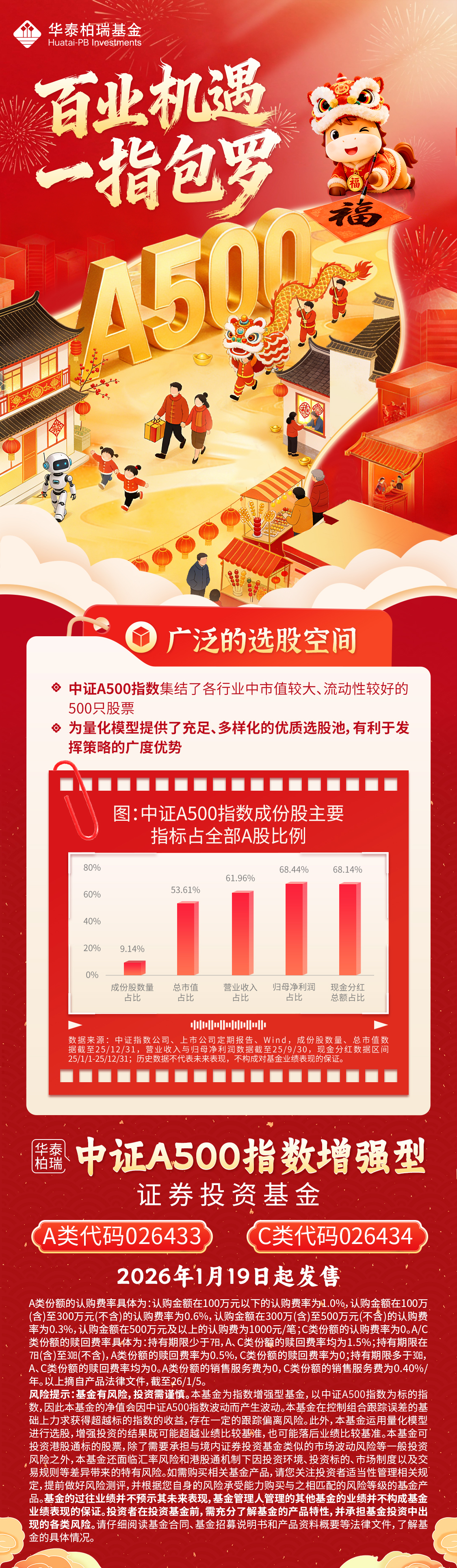 兴业基金:科创板震荡走高,关注兴业上证科创板综合价格ETF(589050)投资机会