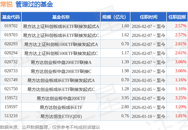 兴业基金:科创板震荡走高,关注兴业上证科创板综合价格ETF(589050)投资机会