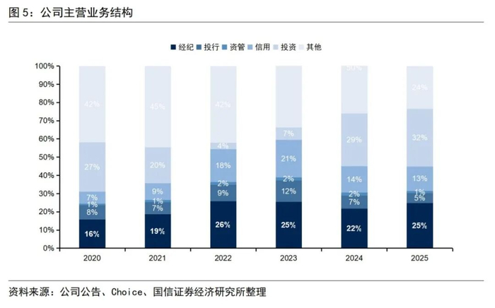 兴业基金：短期市场风格再平衡，关注兴业上证180ETF（530680）投资机会