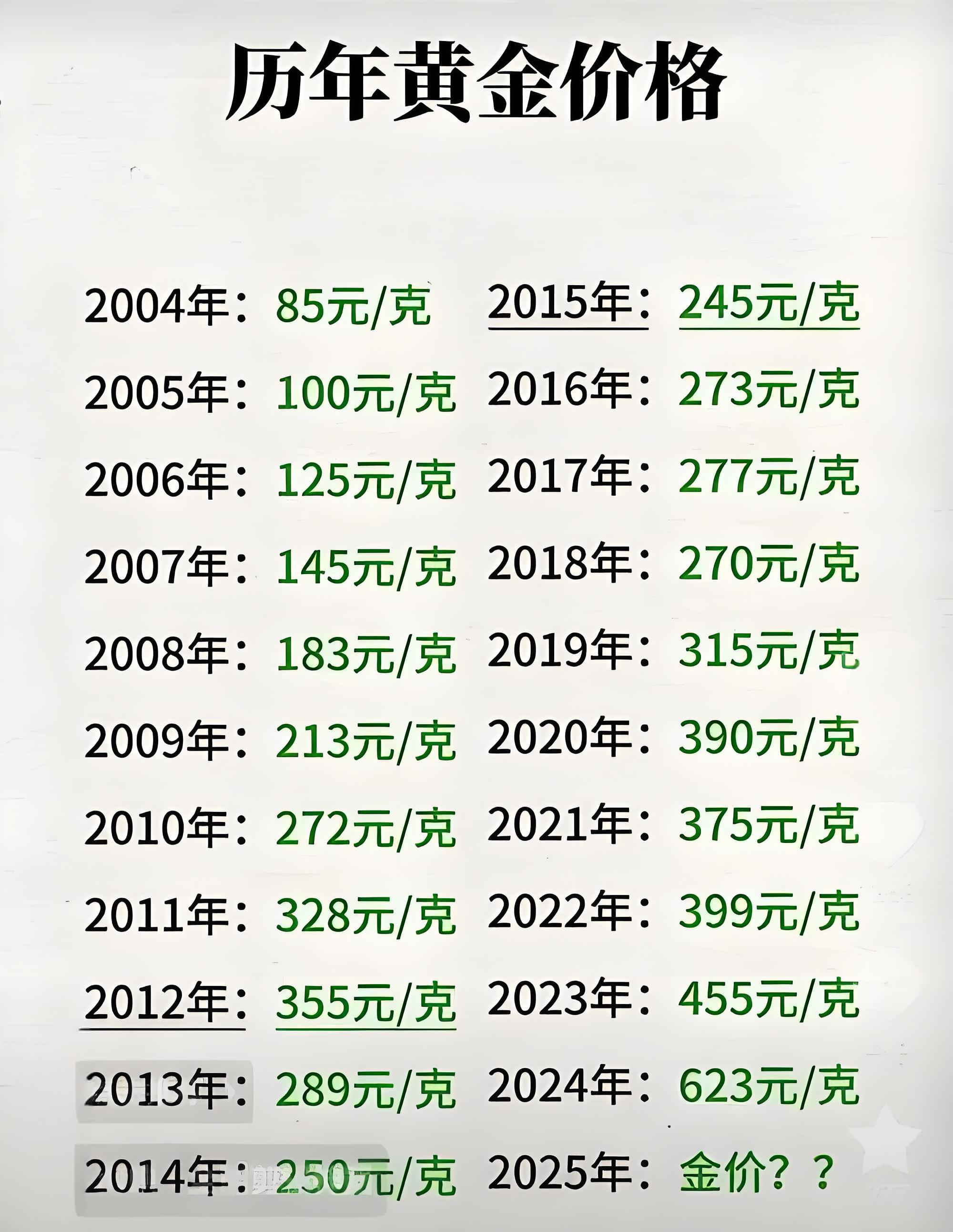 诺德基金：黄金的“黄金时代”，该如何理性上车？