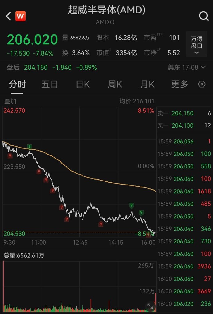 股票私募最新仓位指数达78.41% 刷新今年以来最高纪录