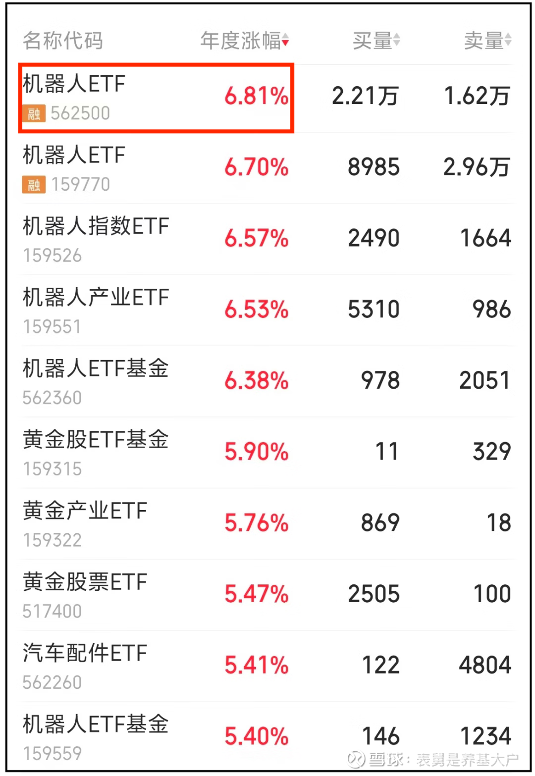 AI产业链股回调，关注人工智能ETF易方达（159819）、科创人工智能ETF易方达（588730）等产品投资机会