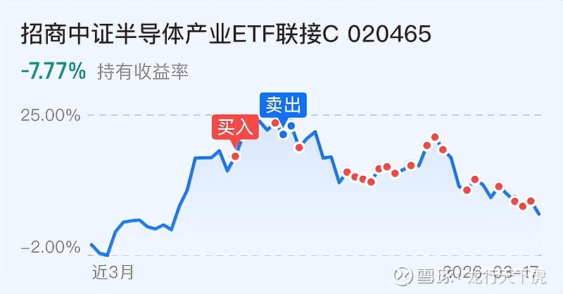 半导体板块强势发力，OpenClaw概念股持续上涨，科创200ETF易方达（588270）标的指数大涨超4%