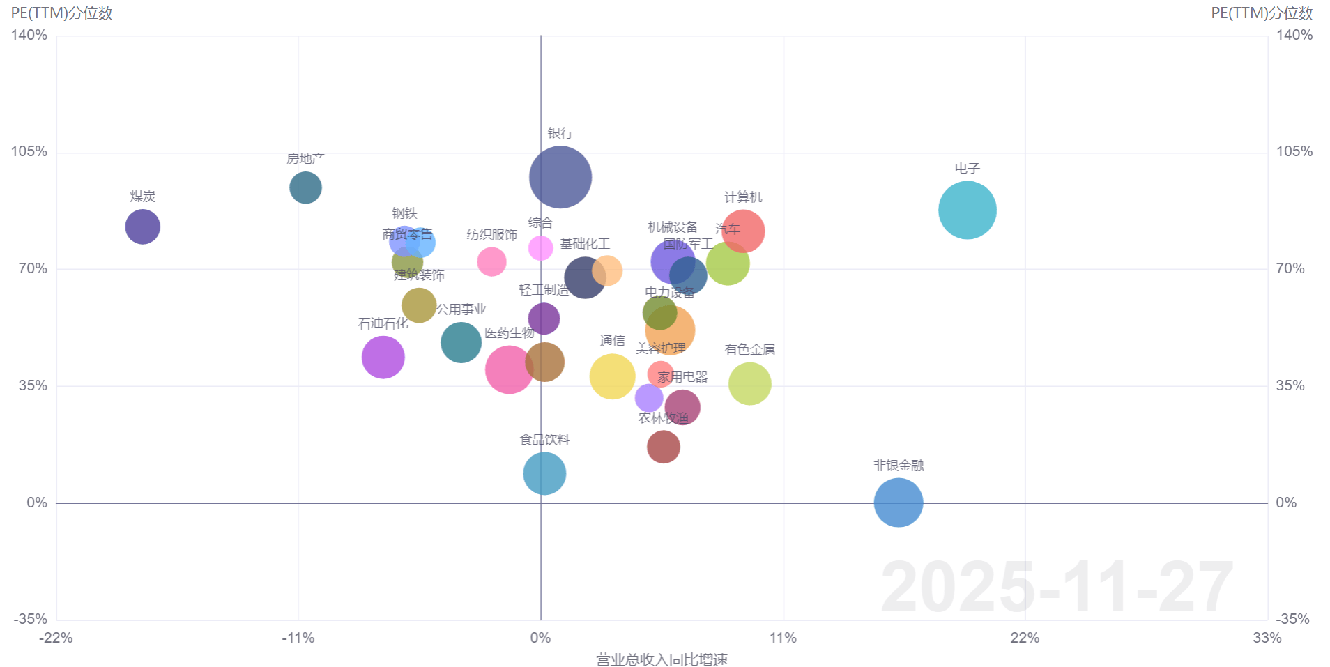 非美资产牛市逻辑有望持续，关注创业板ETF易方达（159915）等产品布局机会