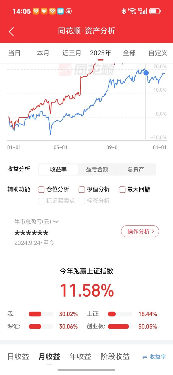 创业板指跳空高开全天大涨3%，创业板ETF易方达（159915）全天成交额超40亿元