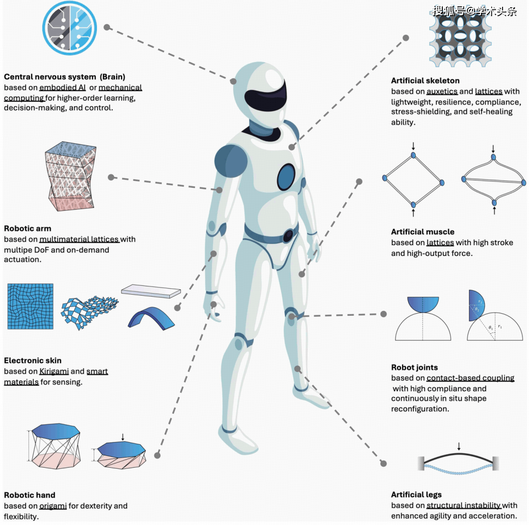 政府工作报告再提具身智能，关注机器人ETF易方达（159530）等产品投资机会