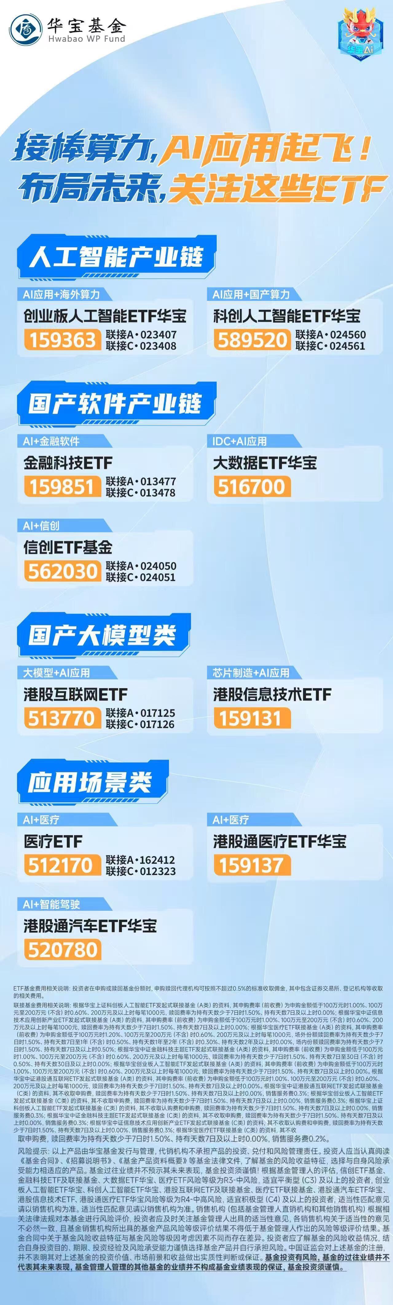 人工智能产业链回调，关注科创创业人工智能ETF易方达（159140）、科创人工智能ETF易方达（588730）等产品布局机会