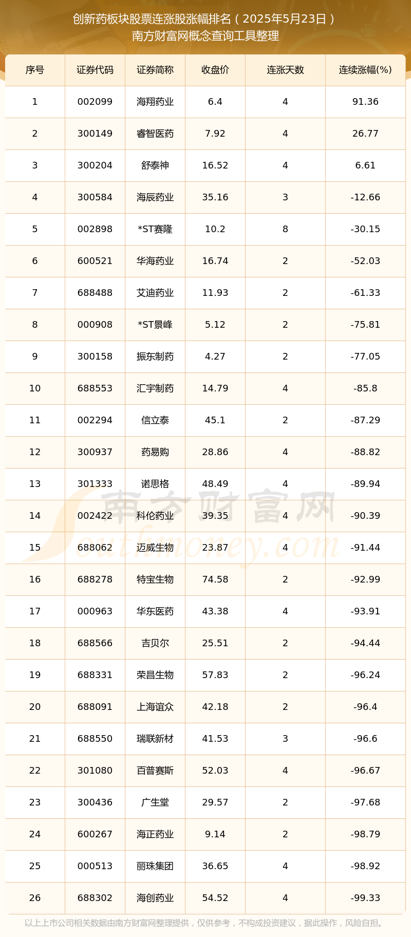 医药板块延续调整，关注港股通创新药ETF易方达（159316）、医药ETF易方达（512010）等产品布局机会