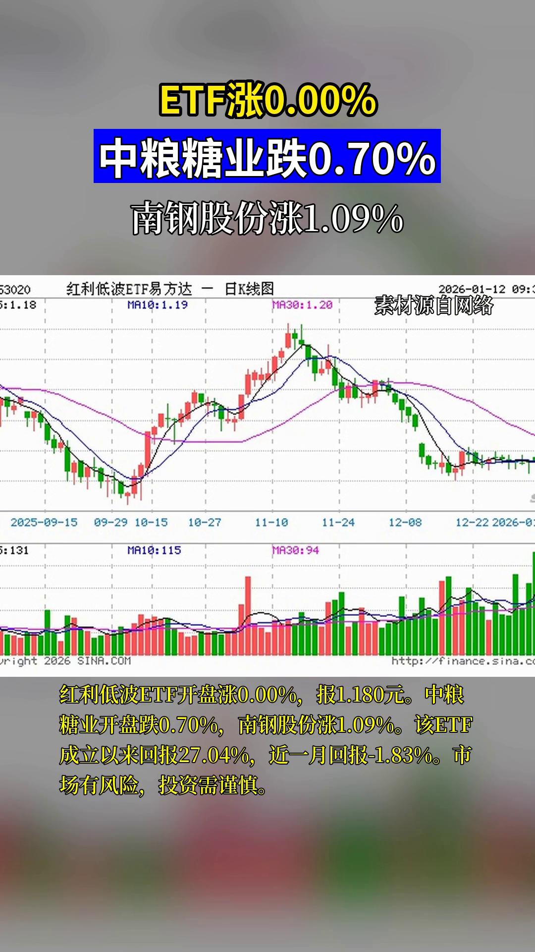 银行、能源板块走强，红利ETF易方达（515180）、红利低波ETF易方达（563020）等助力布局高股息资产