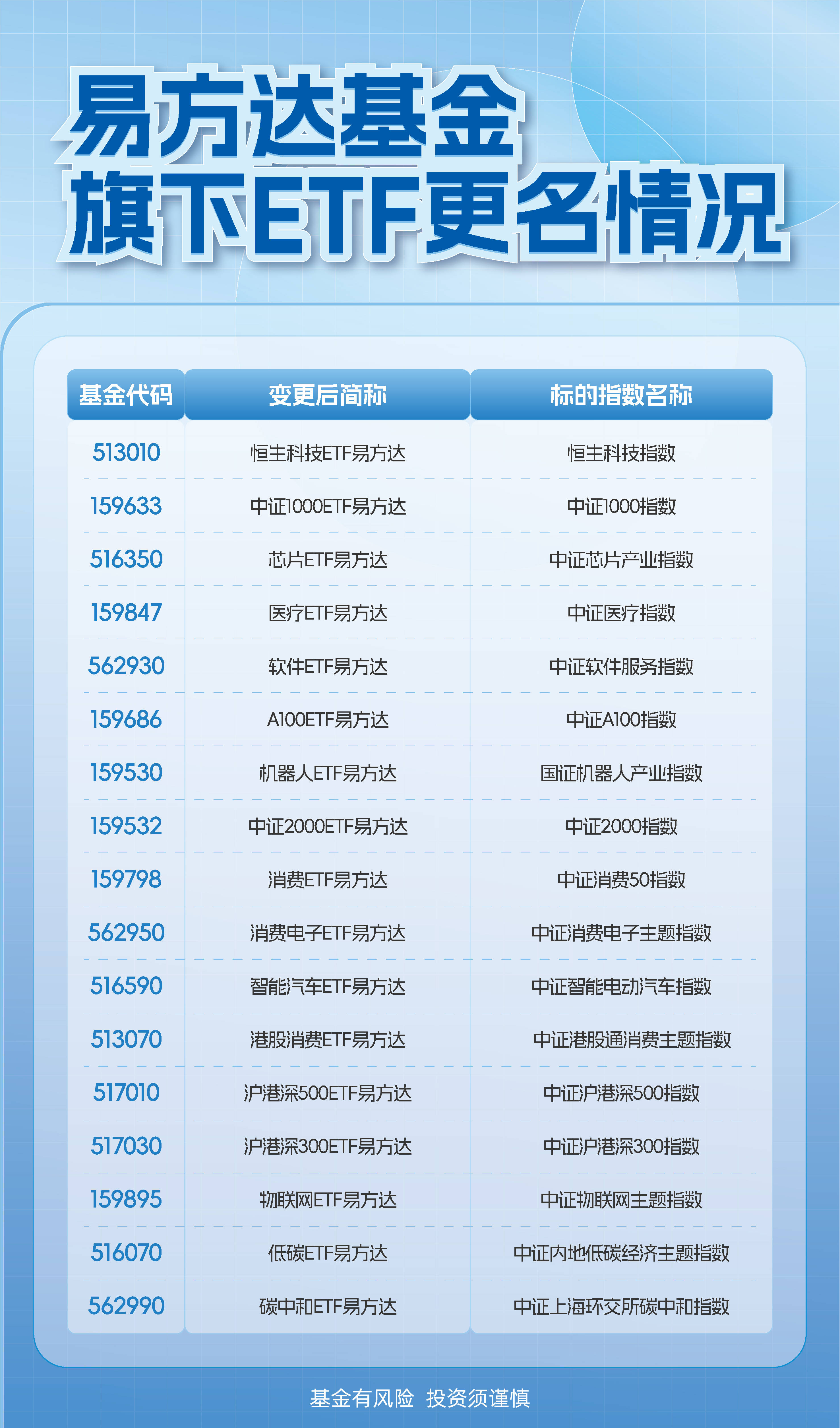 医药板块“V型反转”，生物科技ETF易方达（159837）、医药ETF易方达（512010）等产品受关注