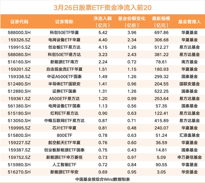 石油石化板块逆势走强，“三桶油”二连板，化工行业ETF易方达（516570）等产品持续受市场关注