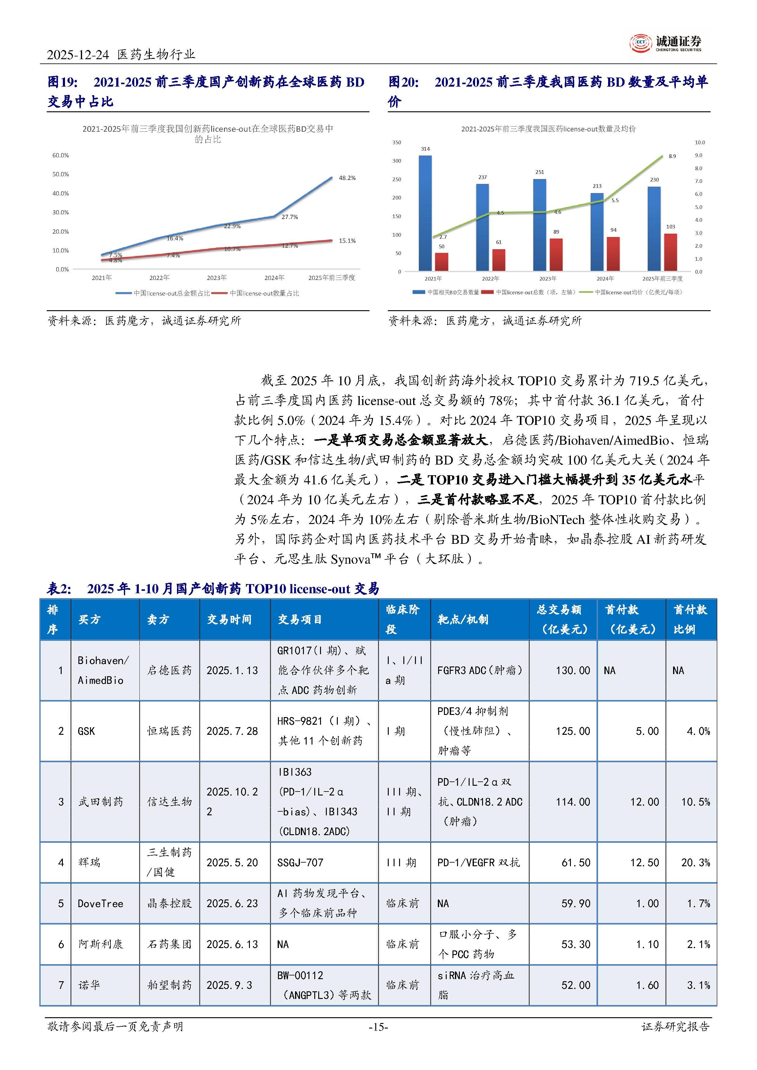生物医药首次被列为“新兴支柱产业”，关注港股通创新药ETF易方达（159316）、医药ETF易方达（512010）等产品投资价值