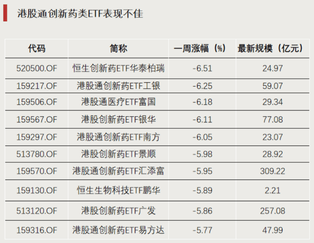 医药板块午后持续修复，港股通创新药ETF易方达（159316）全天净申购达5600万份