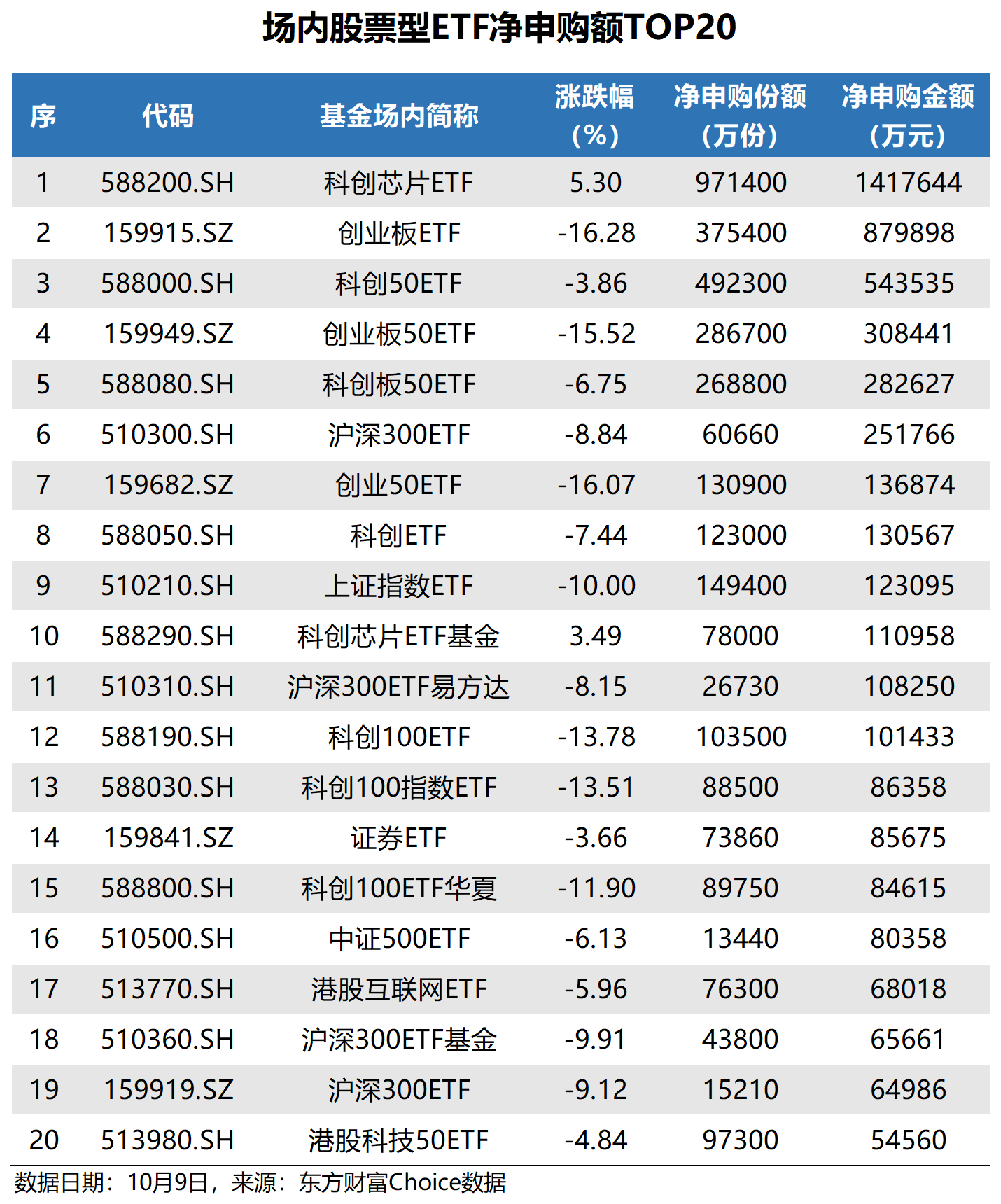 储能概念股延续涨势，半导体等科技题材调整，关注科创50ETF易方达（588080）等产品配置机会