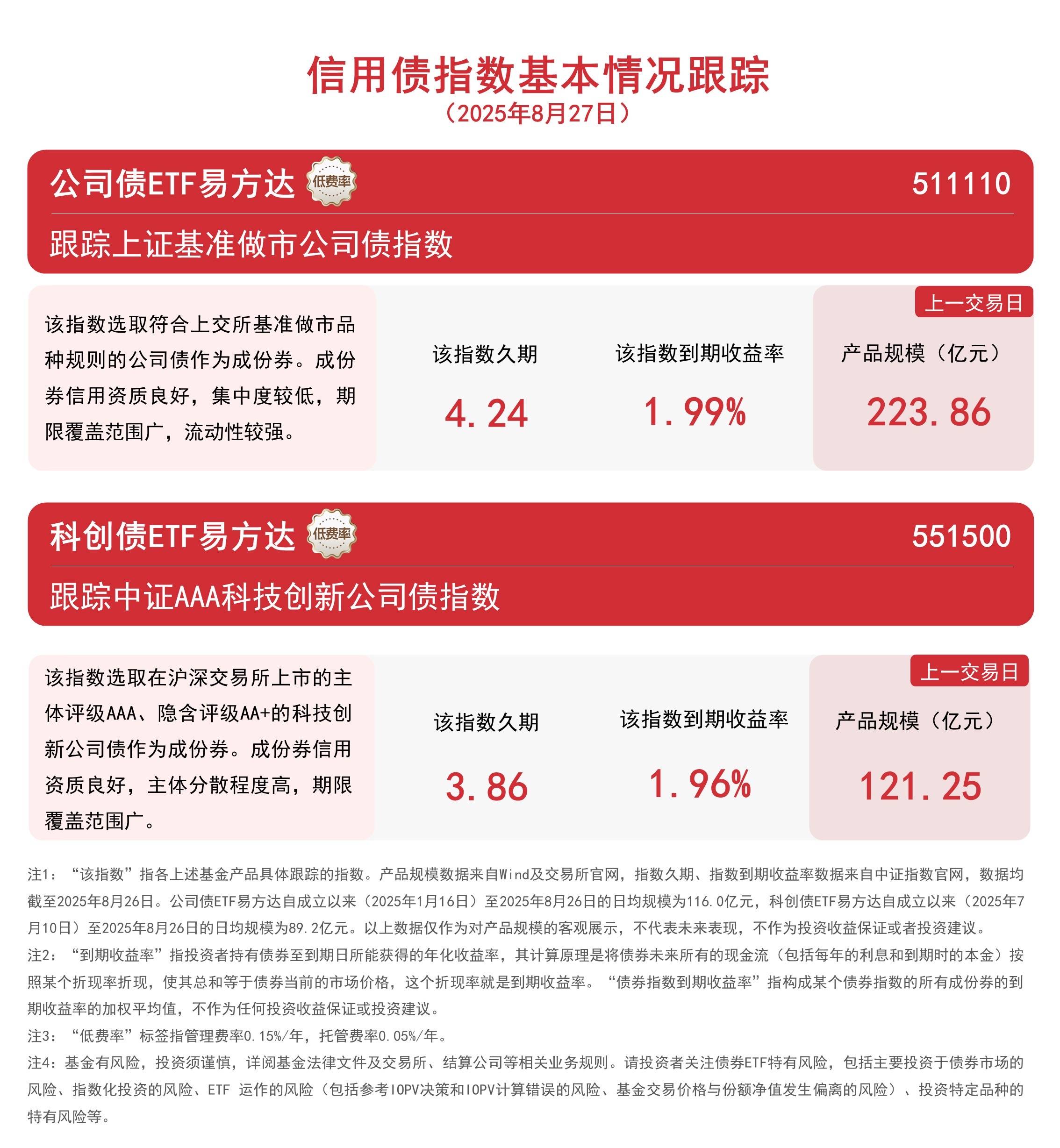 银行、能源板块延续涨势，红利ETF易方达（515180）、红利低波ETF易方达（563020）受资金关注