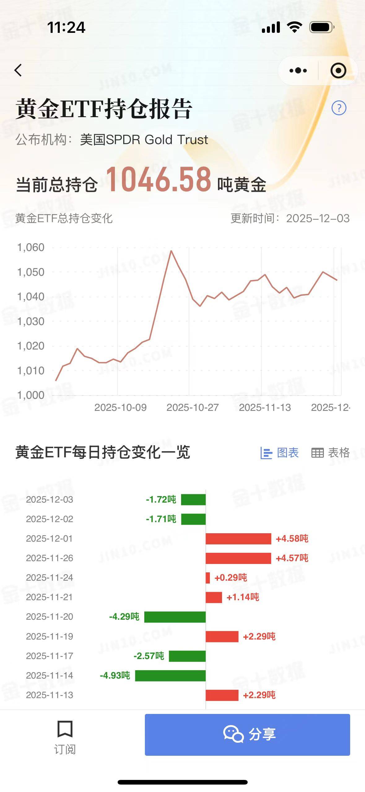 油价大涨传导至农产品，关注农业ETF易方达（562900）投资机遇
