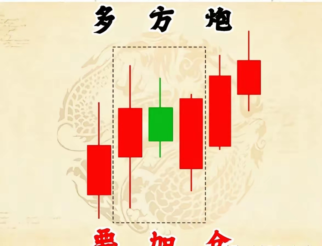 高股息板块活跃，红利ETF易方达（515180）、红利低波ETF易方达（563020）标的指数周线三连涨