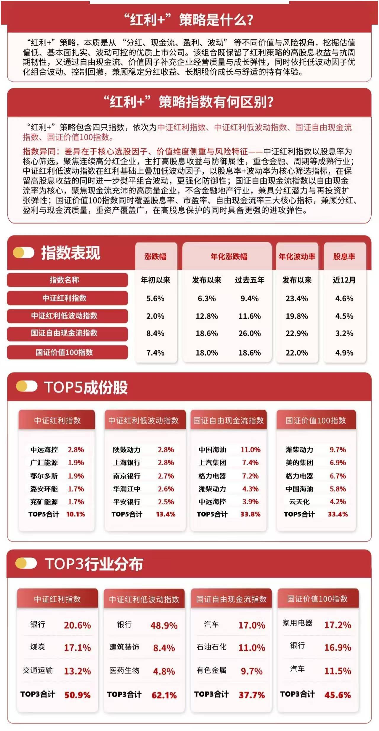 高股息方向震荡整固，红利ETF易方达（515180）、红利低波ETF易方达（563020）受资金持续关注
