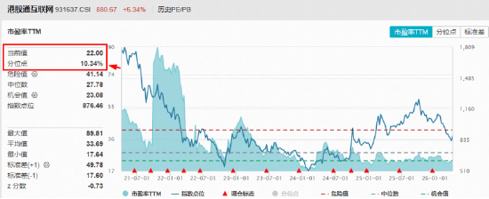 兴业基金：现象级应用带动普及率提升，关注受益于AI应用爆发的港股市场