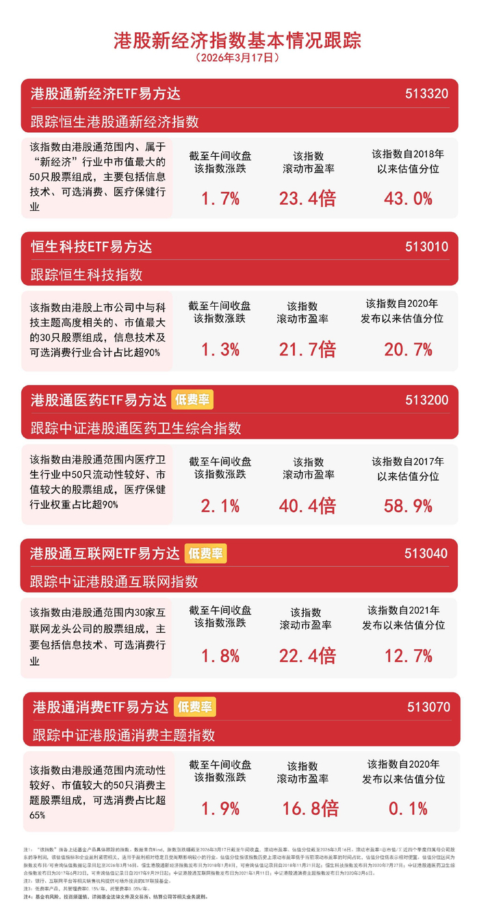 大盘延续涨势，三市成交额超2.5万亿元，关注A500ETF易方达（159361）等产品投资价值