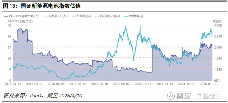 新能源赛道爆发，储能、动力电池板块走强，储能电池ETF易方达（159566）全天净申购超2.3亿份