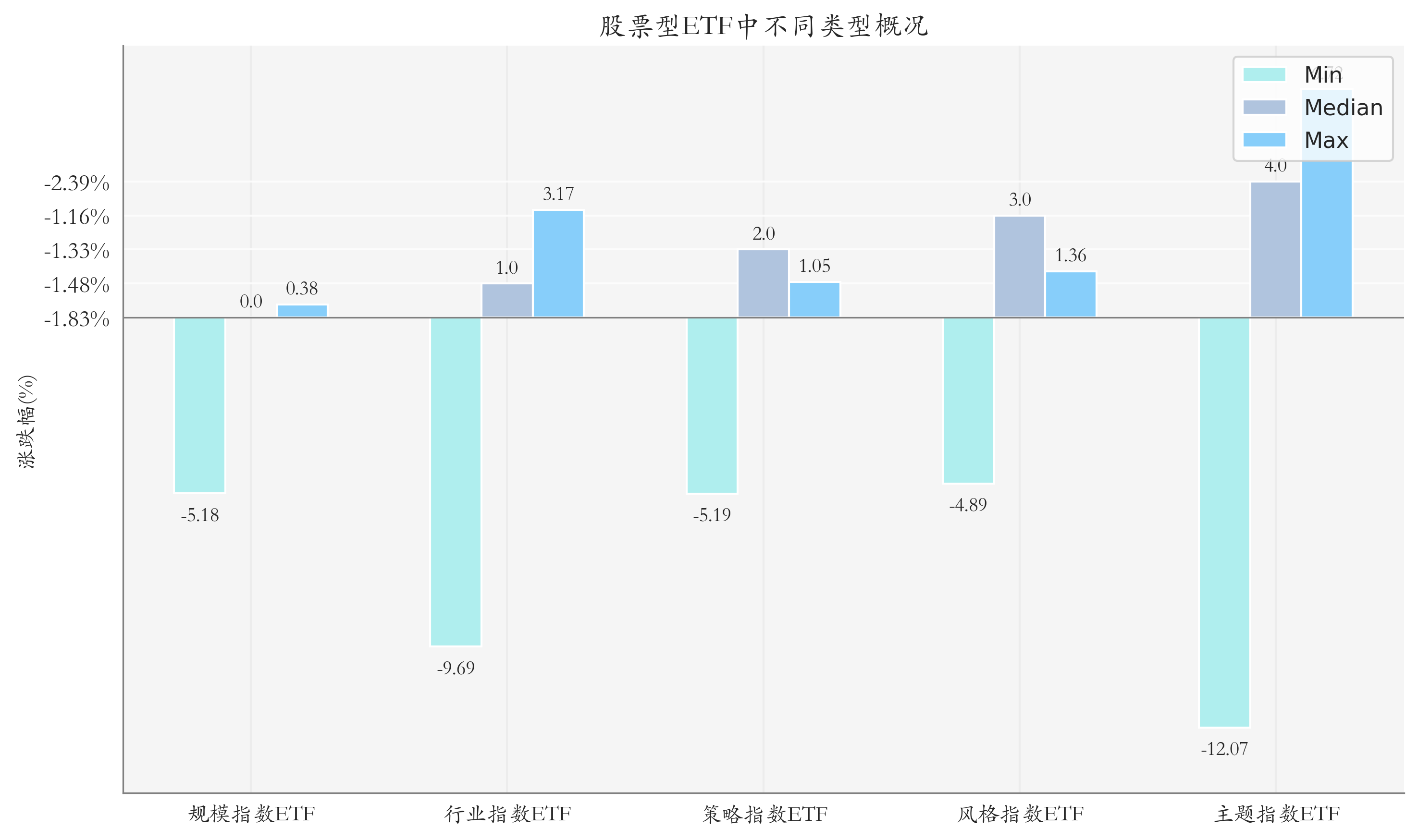 芯片产业链股午后回暖，半导体设备ETF易方达（159558）上周“吸金”超5亿元
