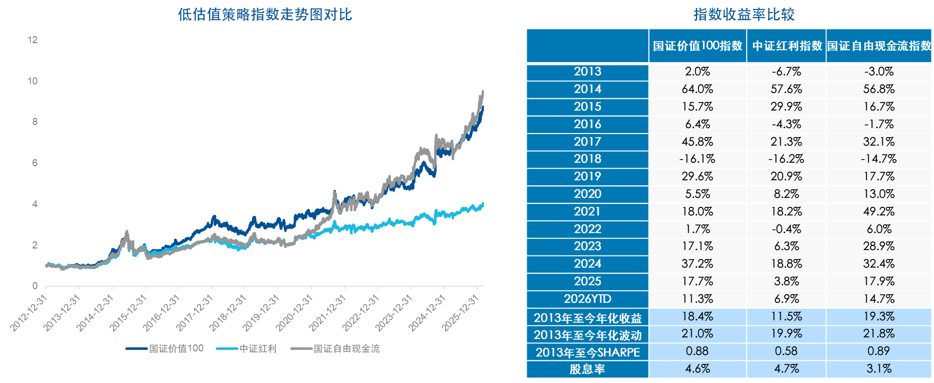 “红利+”指数小幅下挫，价值ETF易方达（159263）和自由现金流ETF易方达（159222）获资金关注