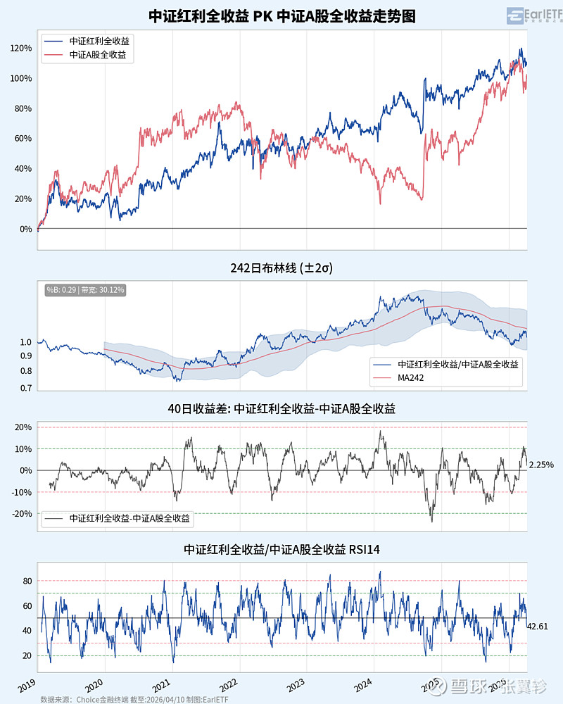 中小盘股本周走势分化，顺周期核心宽基中证500ETF易方达（510580）配置价值受关注