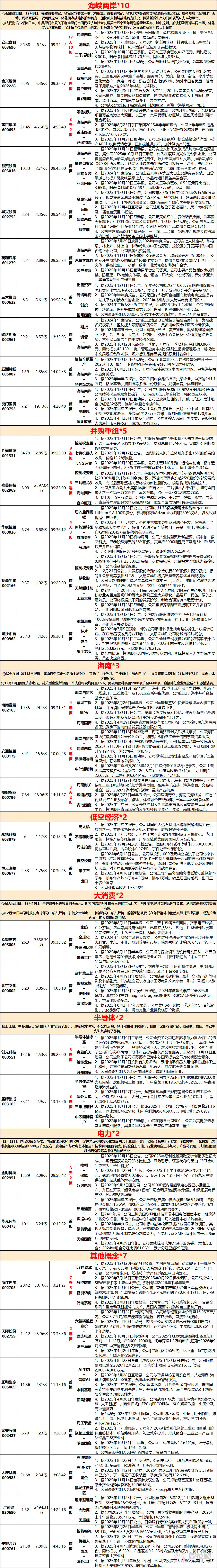 商业航天板块涨幅居前，关注卫星ETF易方达（563530）、通用航空ETF易方达（159255）配置价值
