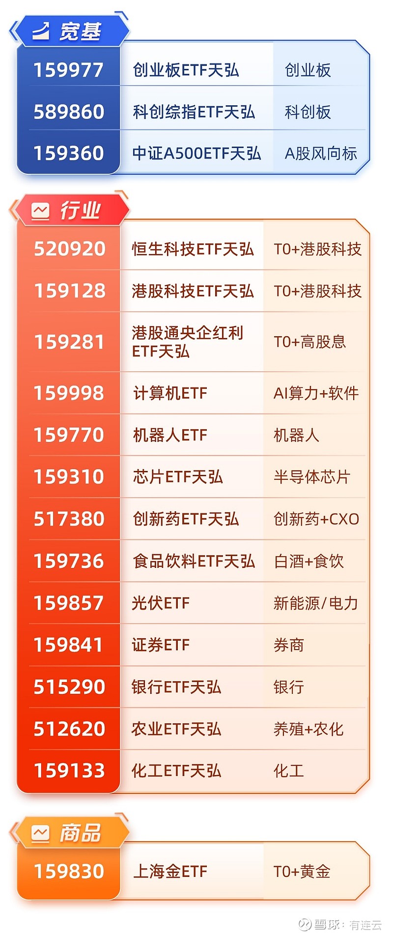 AI产业链股高开低走，人工智能ETF易方达（159819）、科创创业人工智能ETF易方达（159140）获资金逆势加仓