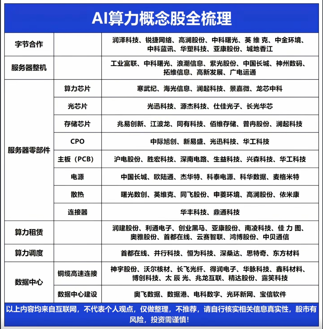 芯片产业链股全天承压，半导体设备ETF易方达（159558）受关注