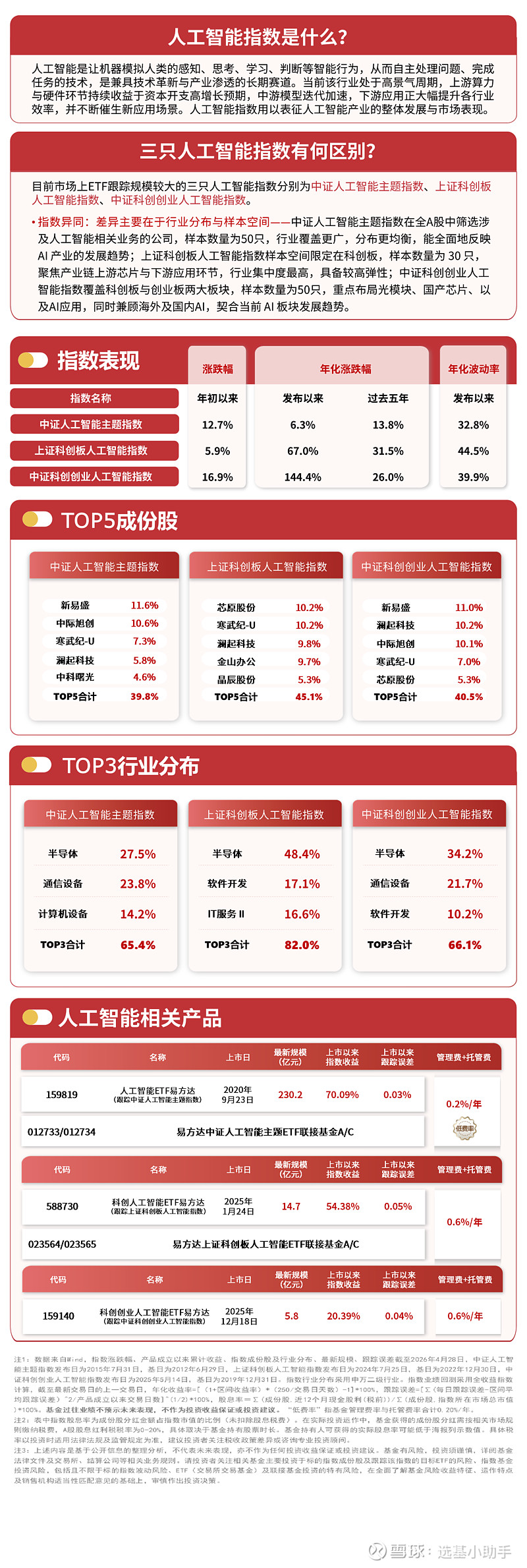 GTC大会为算力产业注入确定性，芯片ETF易方达（516350）配置逻辑进一步强化