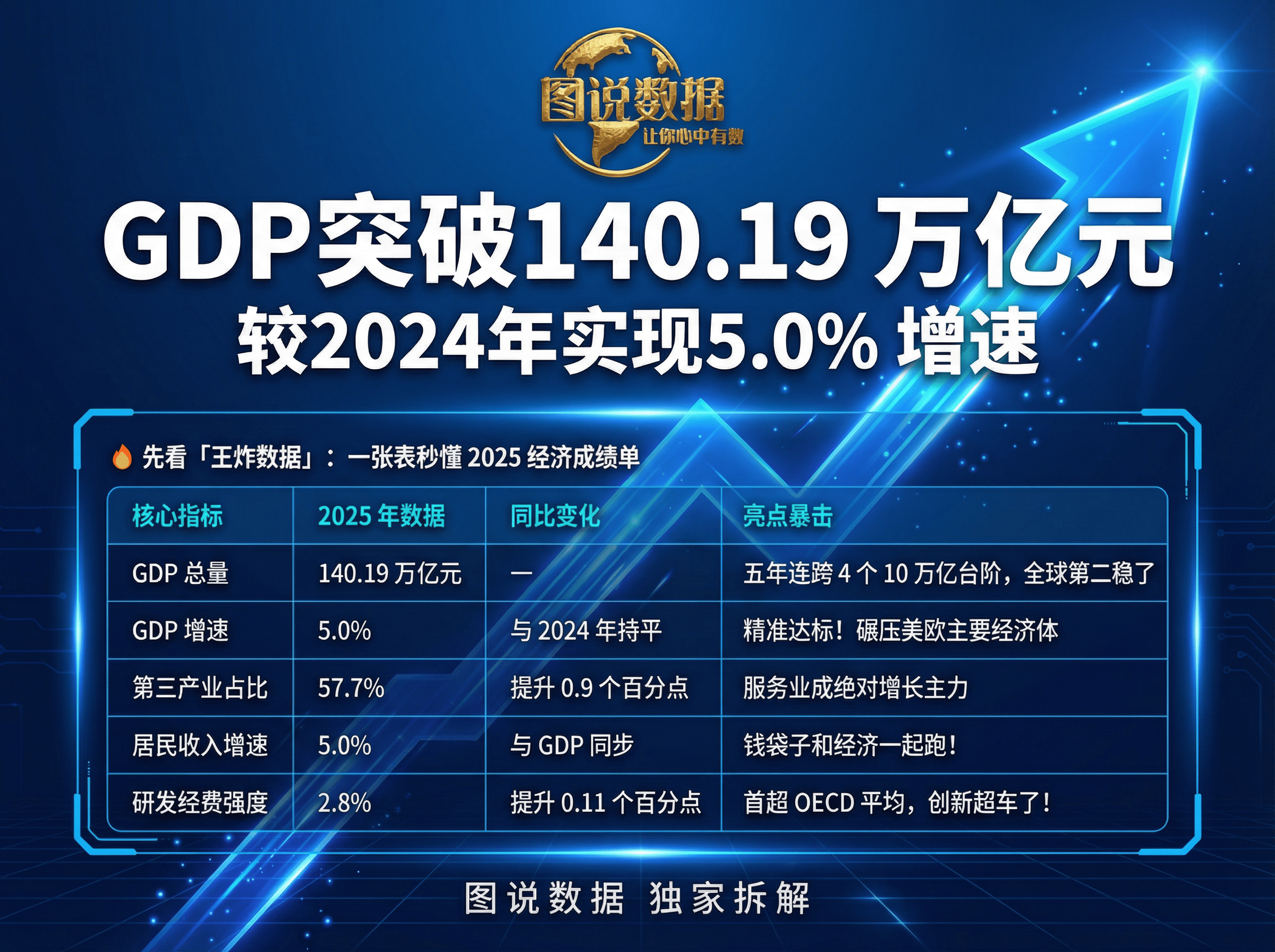 GTC大会为算力产业注入确定性，芯片ETF易方达（516350）配置逻辑进一步强化