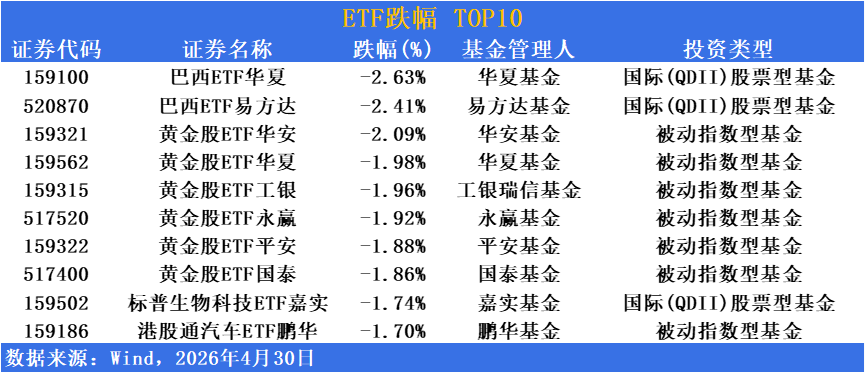 AI硬件产业链全面爆发，科创芯片设计ETF易方达（589030）、芯片ETF易方达（516350）标的指数大涨