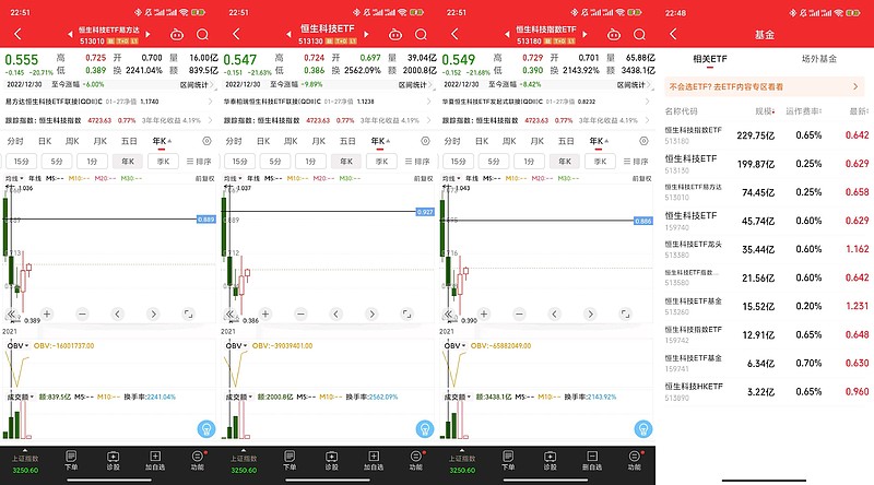 机器人概念股高开低走，机器人ETF易方达（159530）全天净申购达1000万份