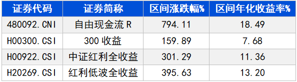 兼顾防御与盈利弹性，上银基金借道自由现金流、国企红利双引擎掘金“HALO资产”