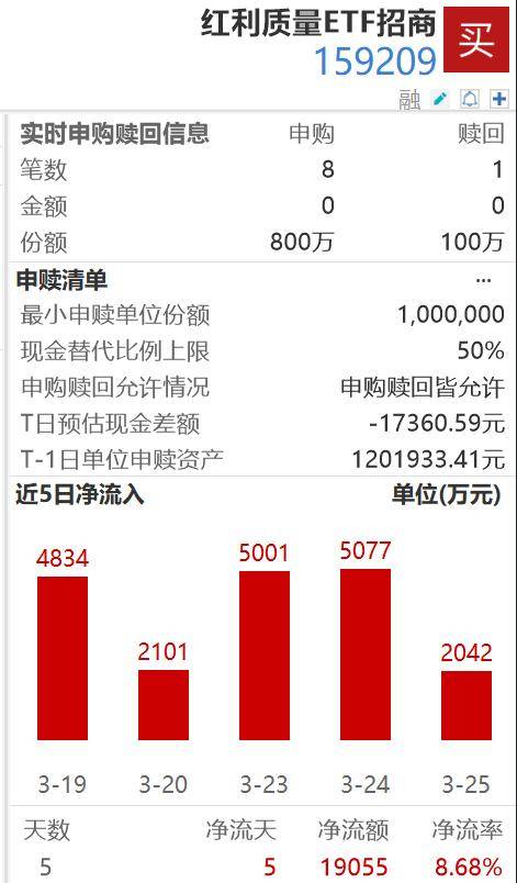 兼顾防御与盈利弹性，上银基金借道自由现金流、国企红利双引擎掘金“HALO资产”