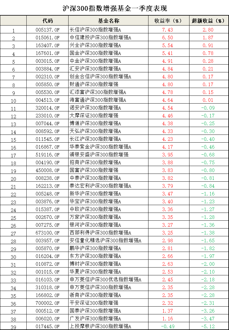 中小盘宽基指数集体反弹，中证1000ETF易方达（159633）获市场关注