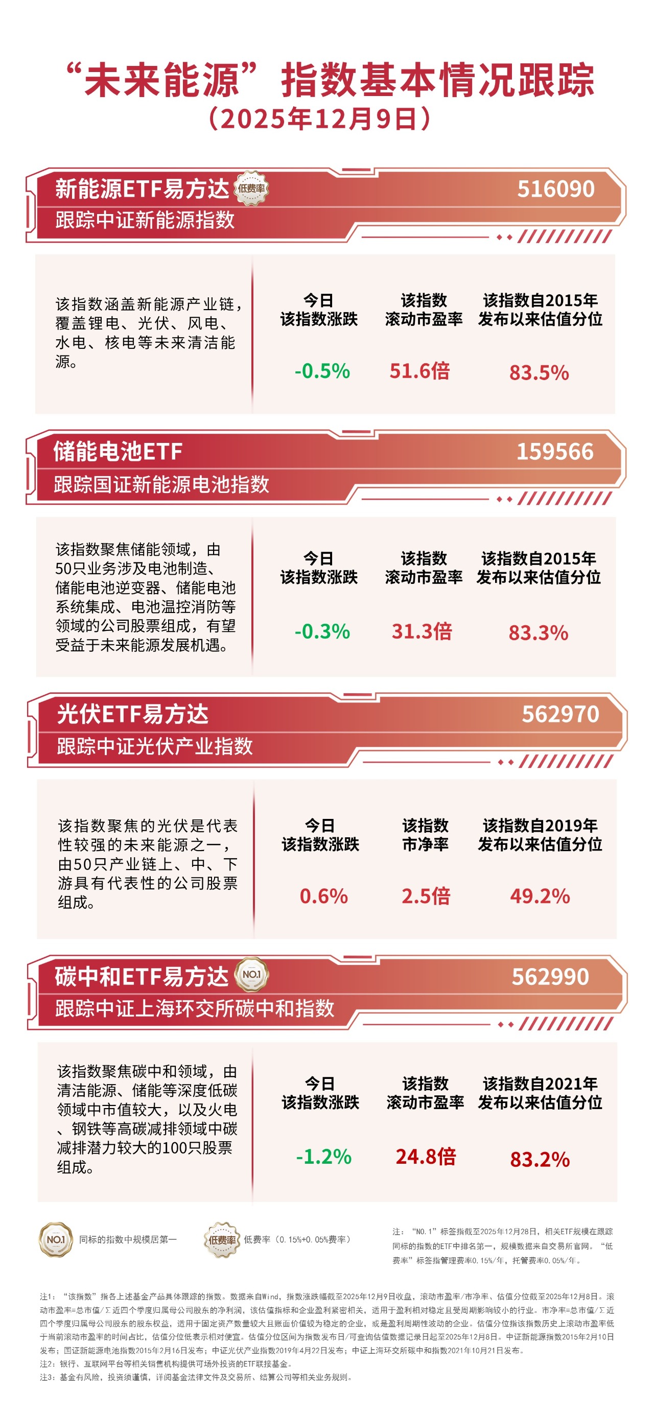 AI产业链方向震荡调整，关注人工智能ETF易方达（159819）、科创人工智能ETF易方达（588730）等产品布局机会
