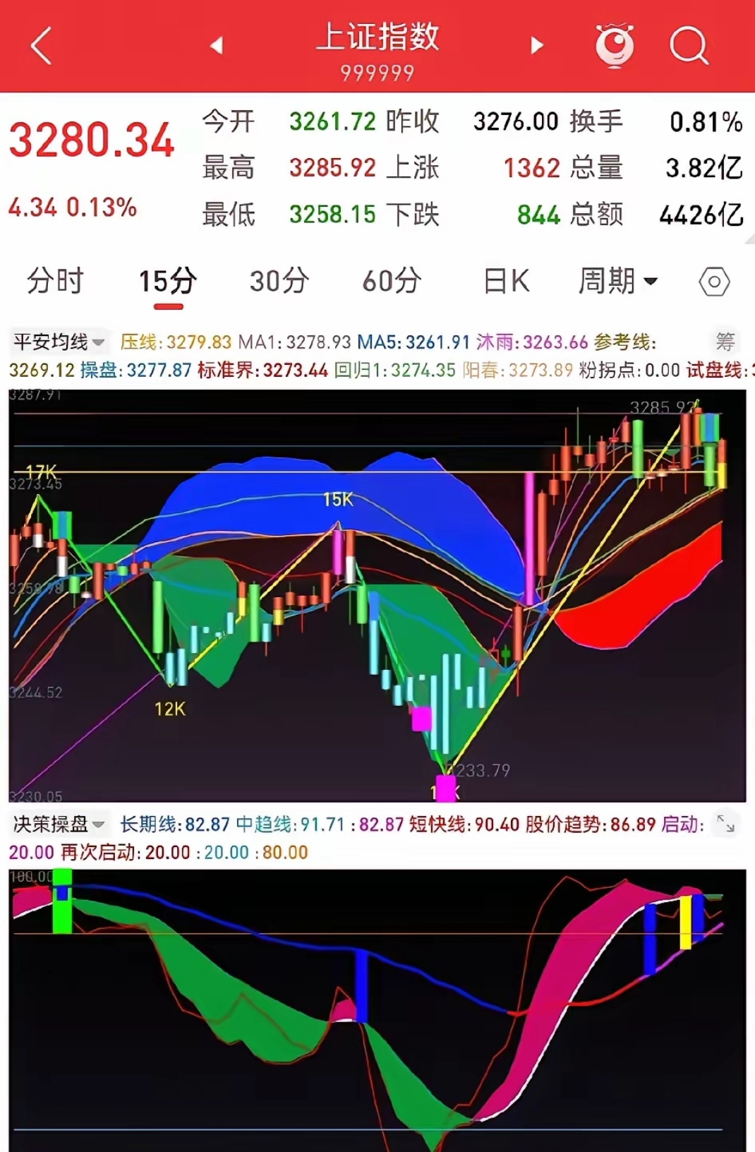 港股震荡分化，恒生科技ETF易方达（513010）、港股通互联网ETF易方达（513040）标的指数周线转阳