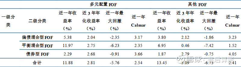 又见爆款FOF！募集规模超34亿元
