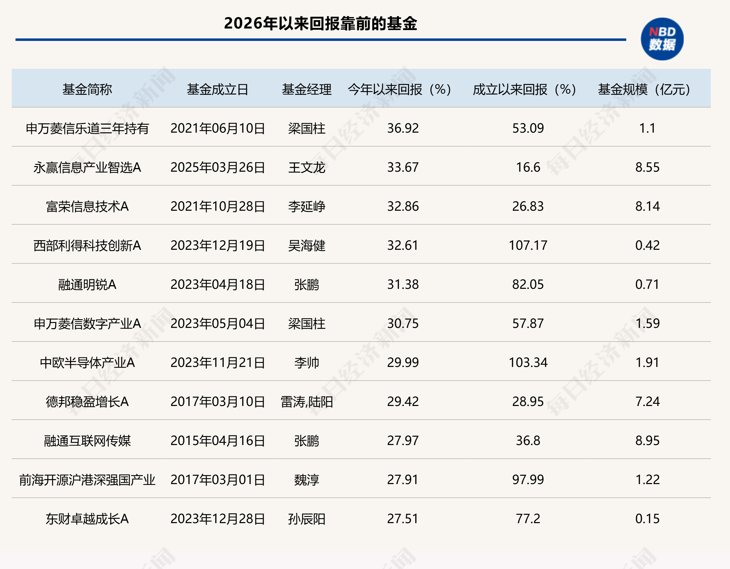 又见爆款FOF！募集规模超34亿元
