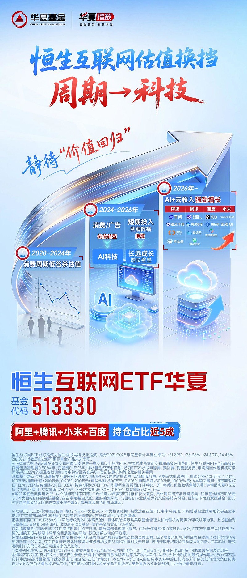 港股震荡分化，科技股承压，关注恒生科技ETF易方达（513010）等产品布局机会