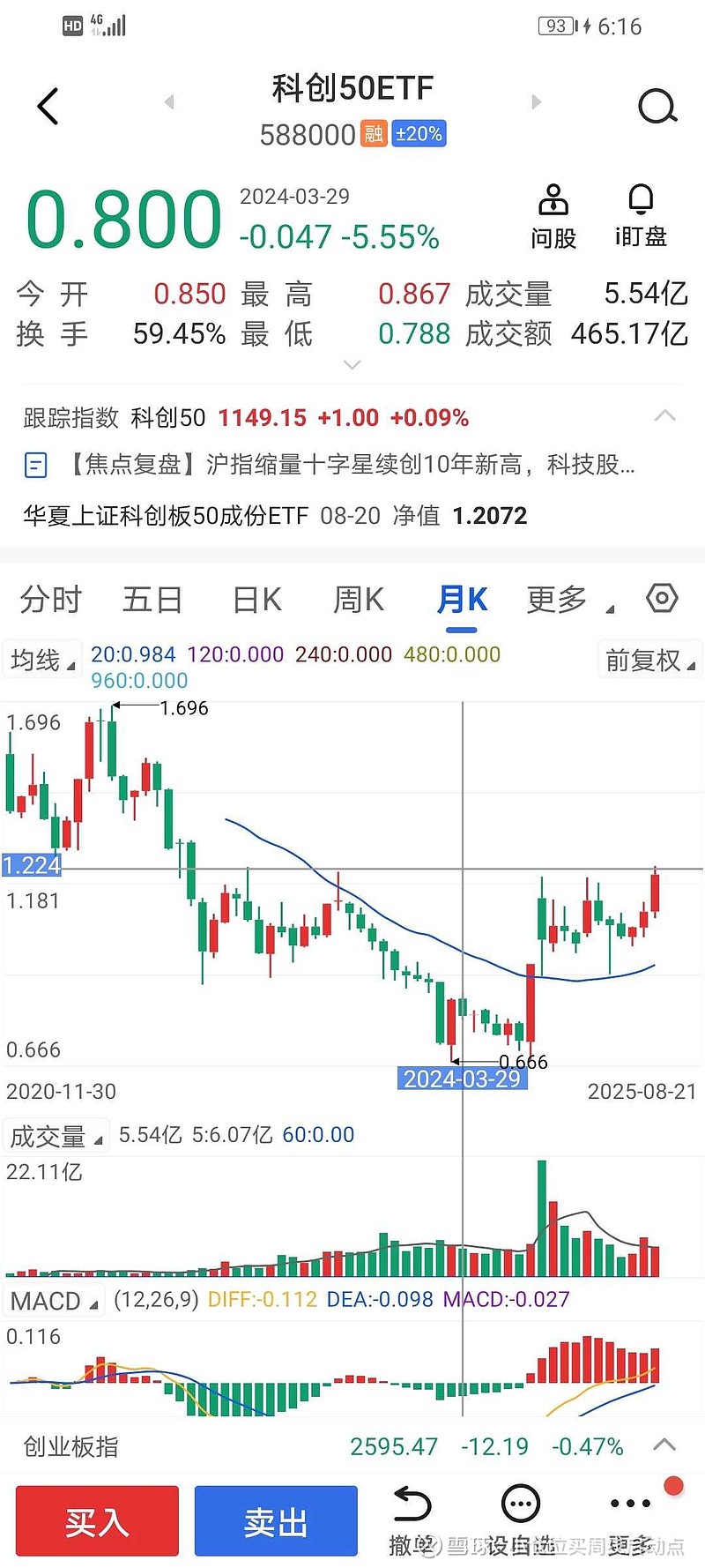科技方向表现分化，关注科创成长ETF易方达（588020）、科创50ETF易方达（588080）布局机会