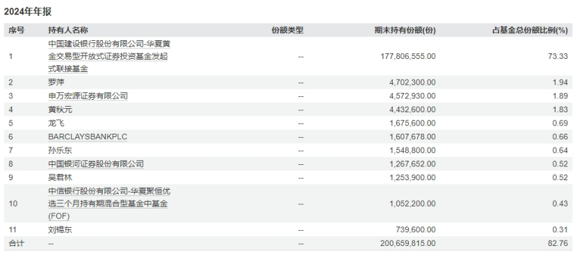 “日光基”频现!规模首破3000亿元!这类基金受追捧