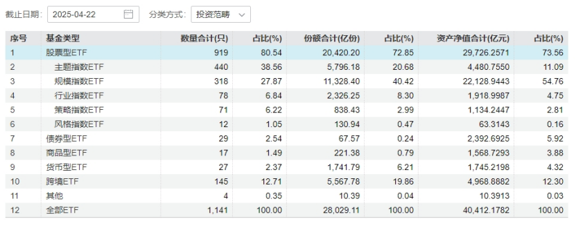 “日光基”频现!规模首破3000亿元!这类基金受追捧