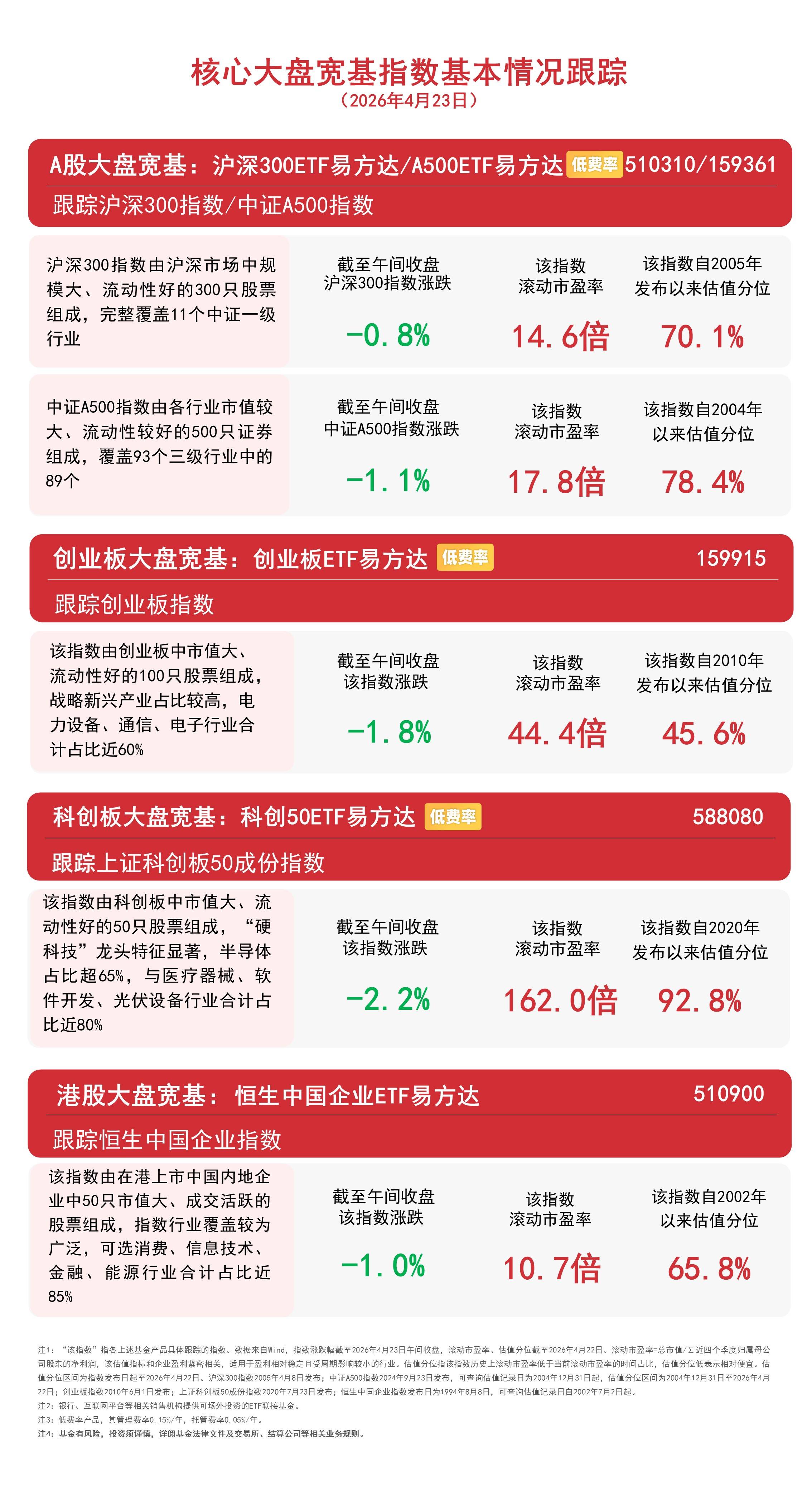 有色化工板块短线承压，指数震荡调整，自由现金流ETF易方达（159222）连续8个交易日获资金增持