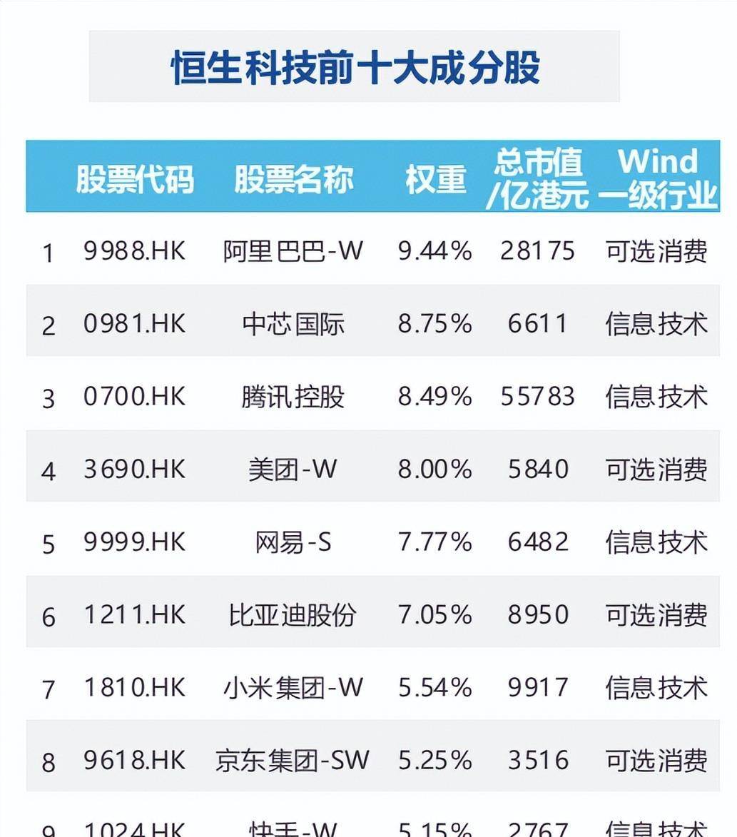 港股全线回调，关注恒生科技ETF易方达（513010）等产品投资机会